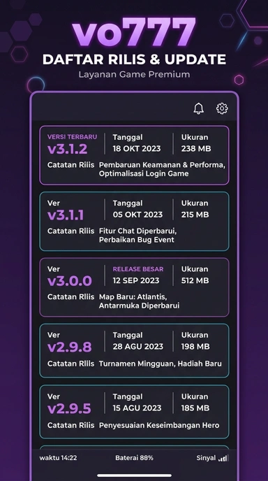 Riwayat Versi vo777 untuk Pengguna Android